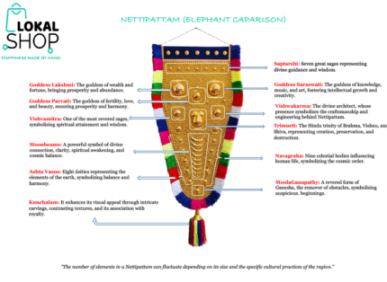 Nettipattam Elephant Caparison Description